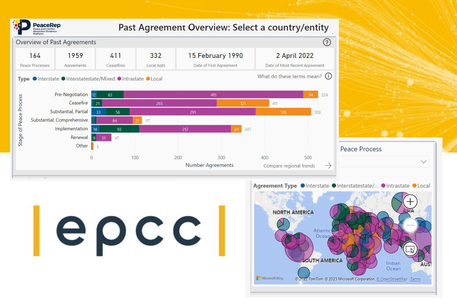 Preview of an interactive web application for PeaceRep with EPCC logo